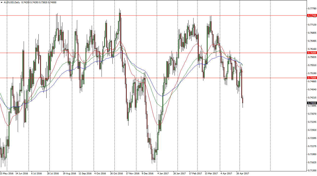 AUD/USD Daily AUD/USD Daily