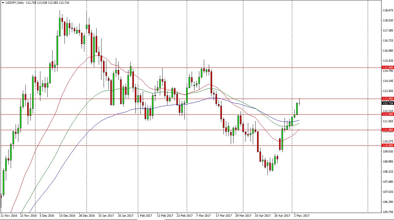 USD/JPY Daily USD/JPY Daily
