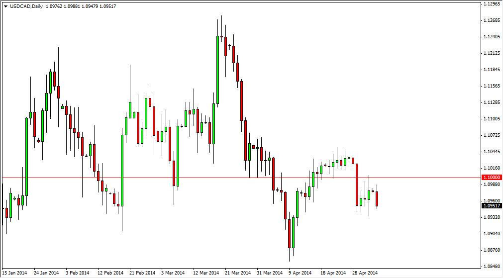 USDCAD Daily USDCAD Daily 5614