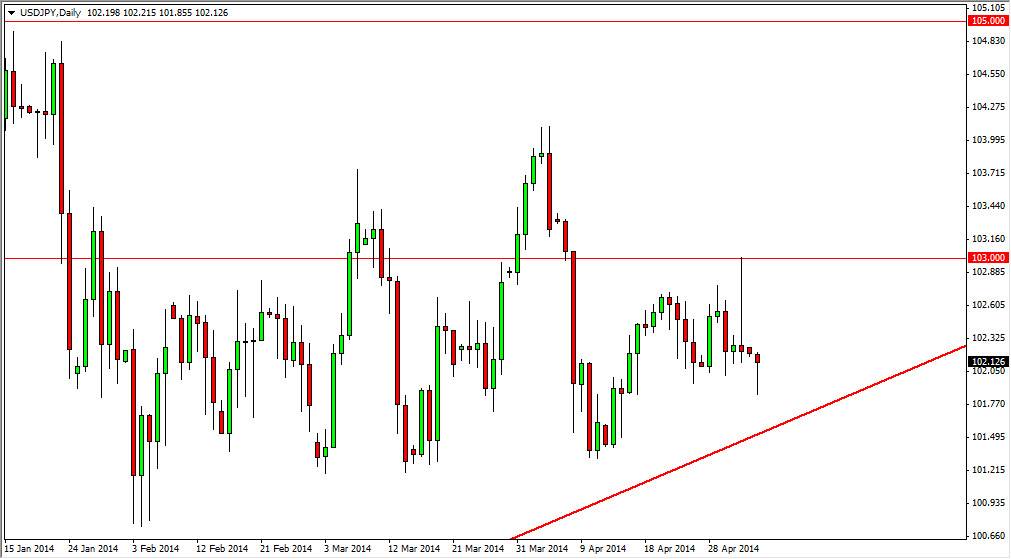 USD/JPY Daily USD/JPY Daily