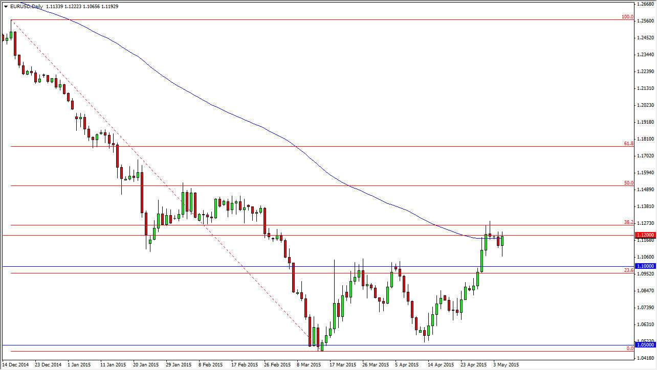 الرسم البياني اليومي لليورو مقابل الدولار الأمريكي الرسم البياني اليومي لليورو مقابل الدولار الأمريكي