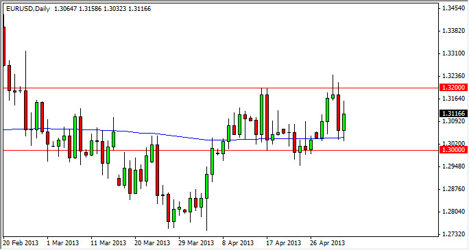 Grafico Euro Dollaro 06 Maggio 2013