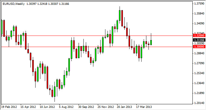 Grafico Euro Dollaro Settimanale 06 Maggio 2013 Grafico Euro Dollaro Settimanale 06 Maggio 2013