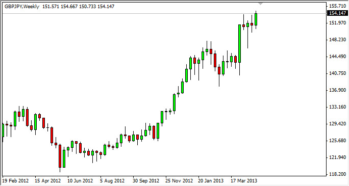 Grafico Settimanale GBP/JPY 06 Maggio 2013 Grafico Settimanale GBP/JPY 06 Maggio 2013