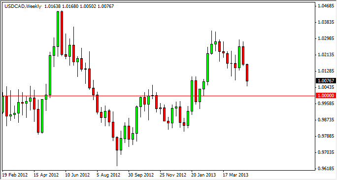 Grafico Settimanale USD/CAD 06 Maggio 2013 Grafico Settimanale USD/CAD 06 Maggio 2013