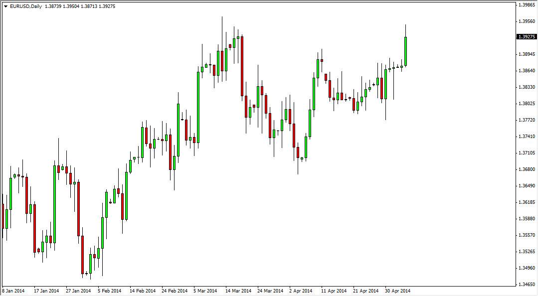 EURUSD Daily EURUSD Daily 5714