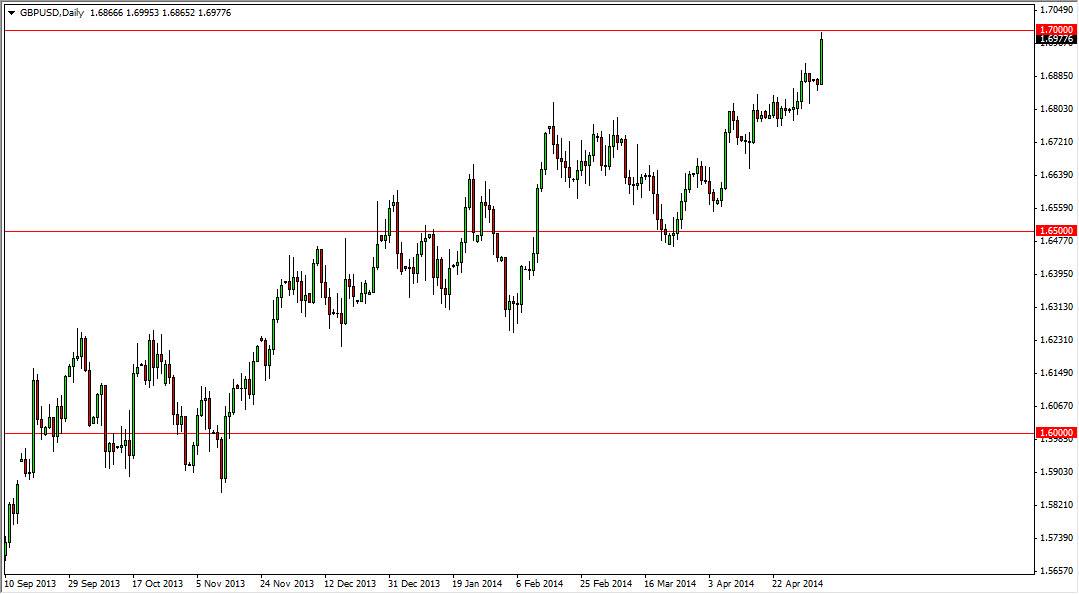 GBPUSD Daily GBPUSD Daily 5714