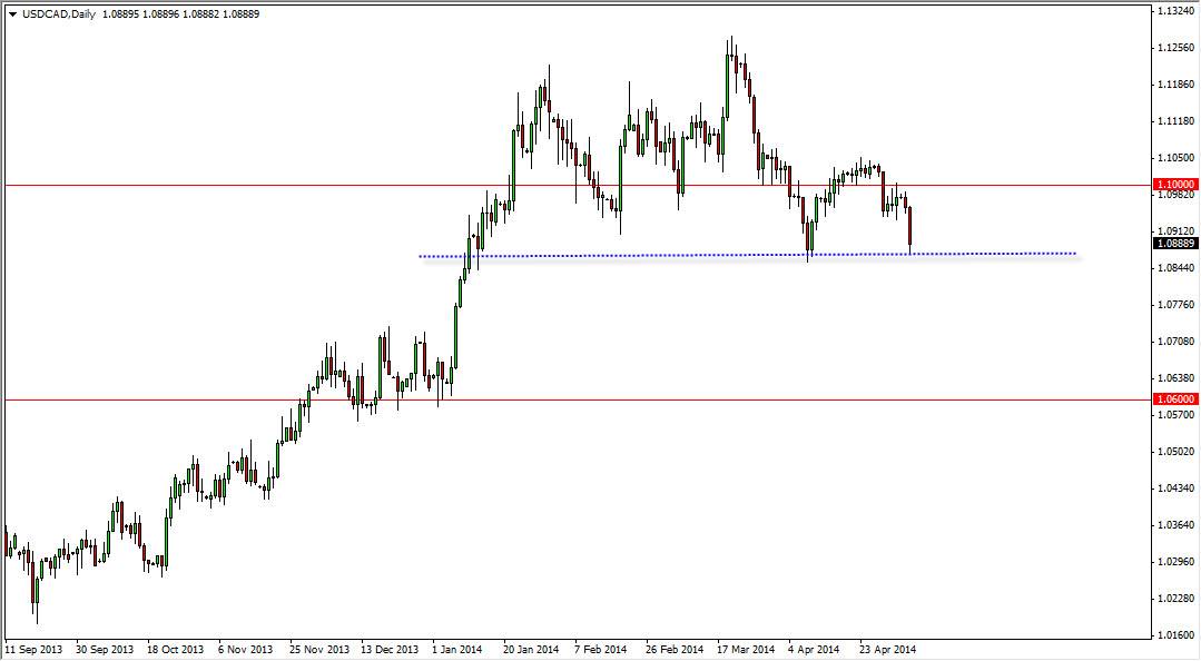 USDCAD Daily USDCAD Daily 5714