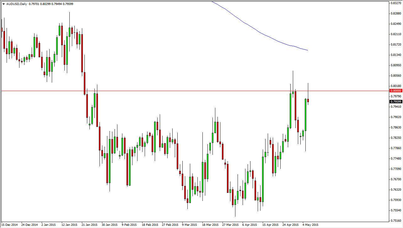 AUDUSD AUDUSD 5715