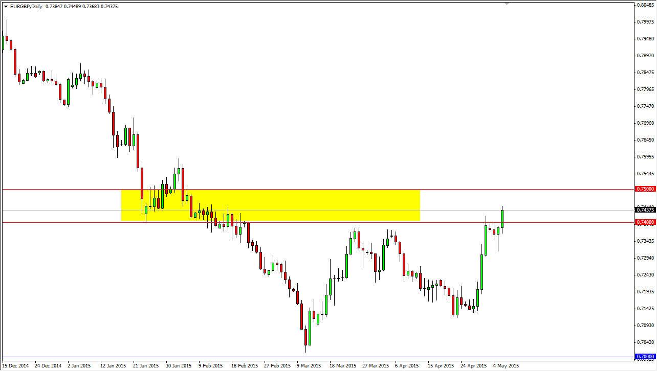 EURGBP EURGBP 5715