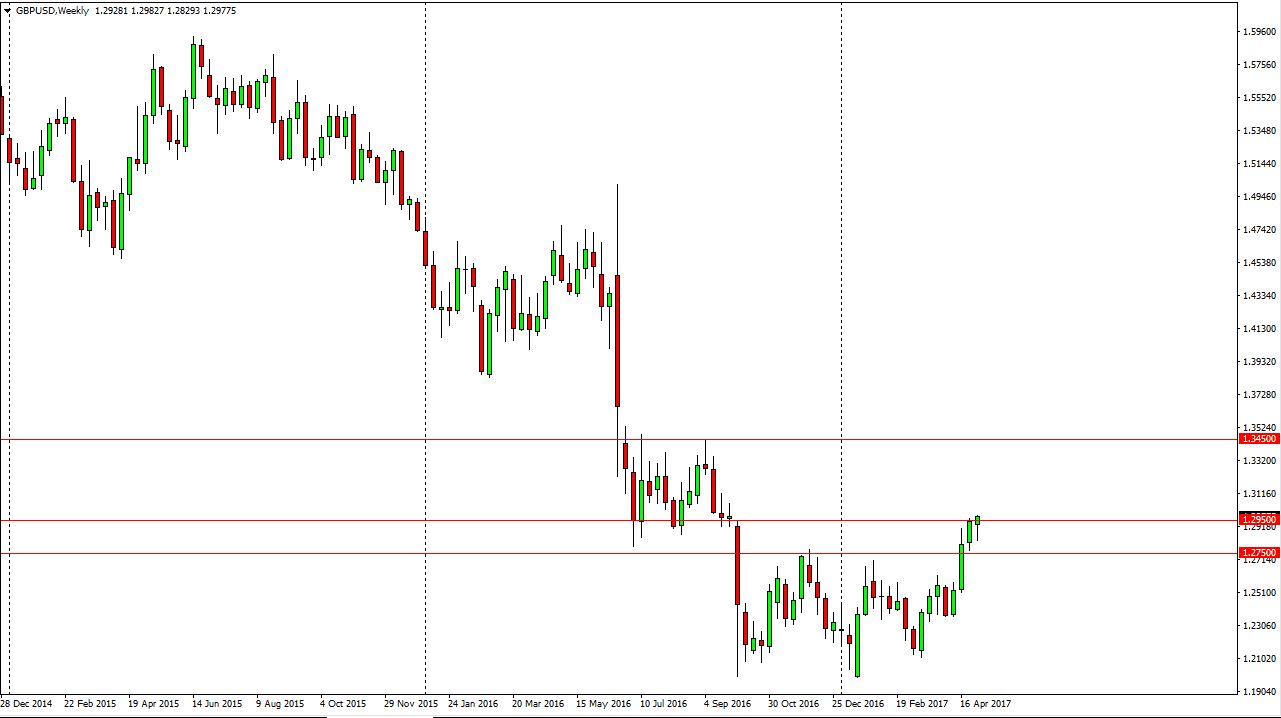 GBP/USD Weekly GBP/USD Weekly