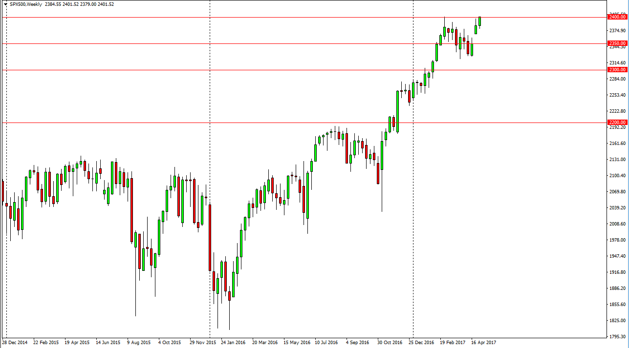 S&P 500 Weekly S&P 500 Weekly