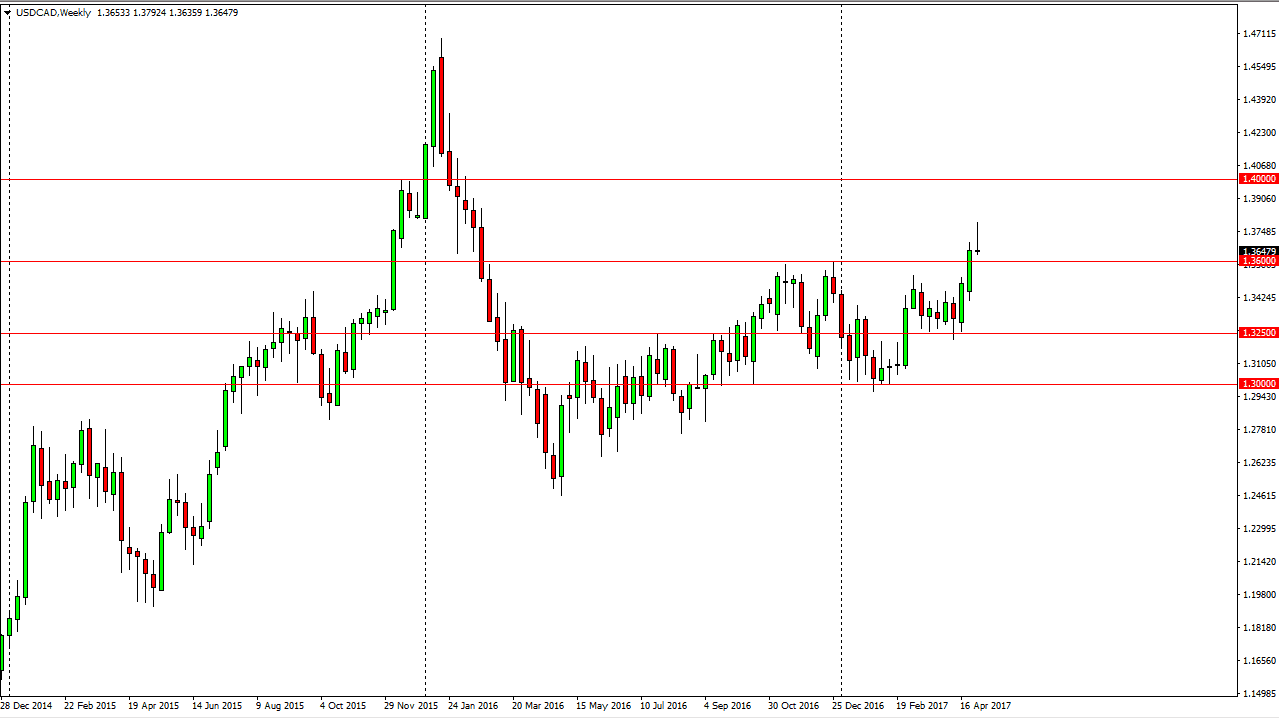 USD/CAD Weekly USD/CAD Weekly