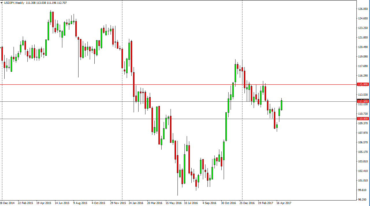 USD/JPY Weekly USD/JPY Weekly
