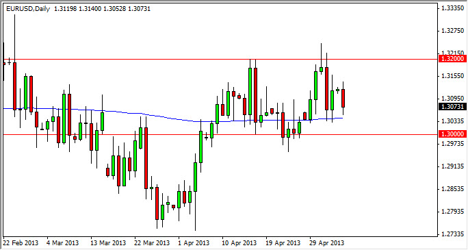 Grafico Euro Dollaro 07 Maggio 2013 Grafico Euro Dollaro 07 Maggio 2013
