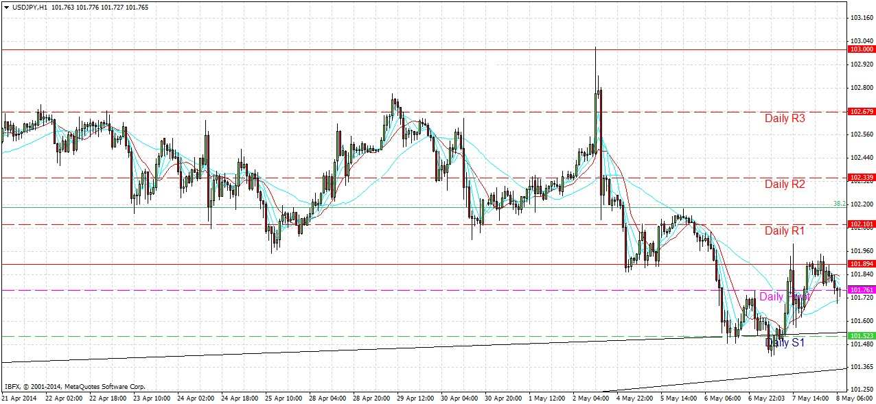 USDJPY Signal USDJPY Signal 5814
