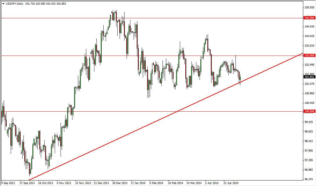 USDJPY Daily USDJPY Daily 5814