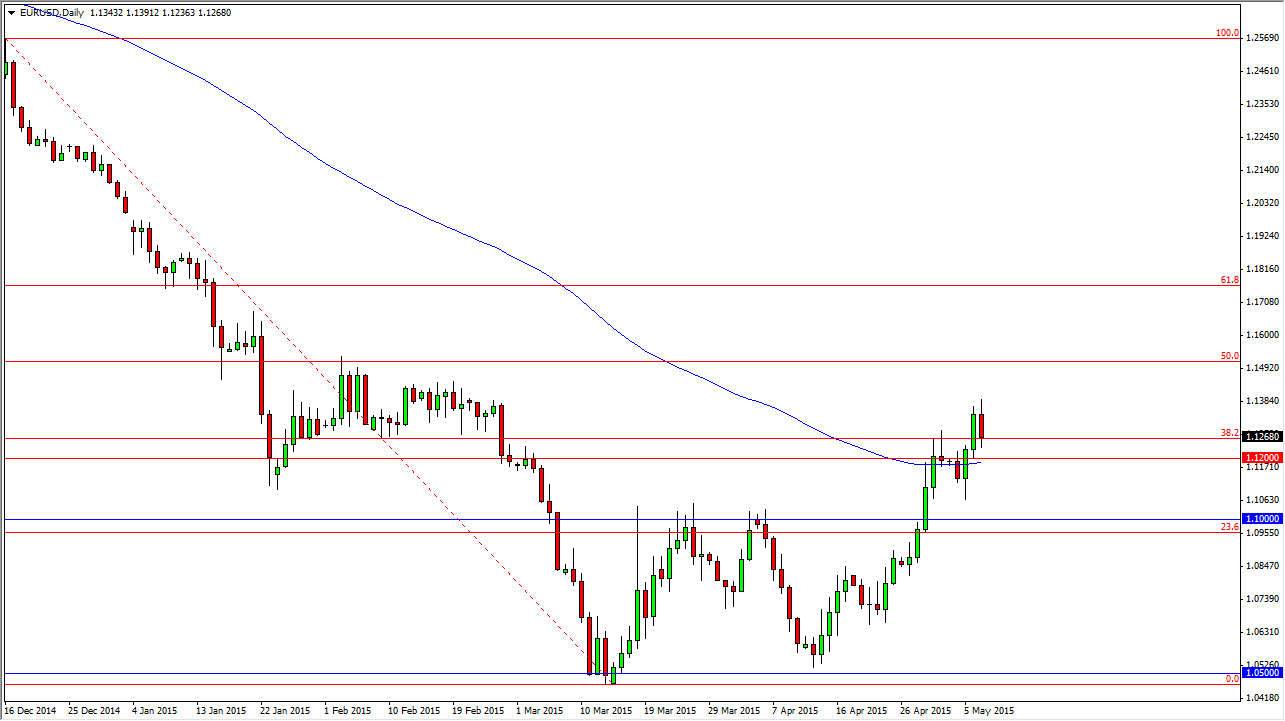 الرسم البياني اليومي لليورو مقابل الدولار الأمريكي الرسم البياني اليومي لليورو مقابل الدولار الأمريكي
