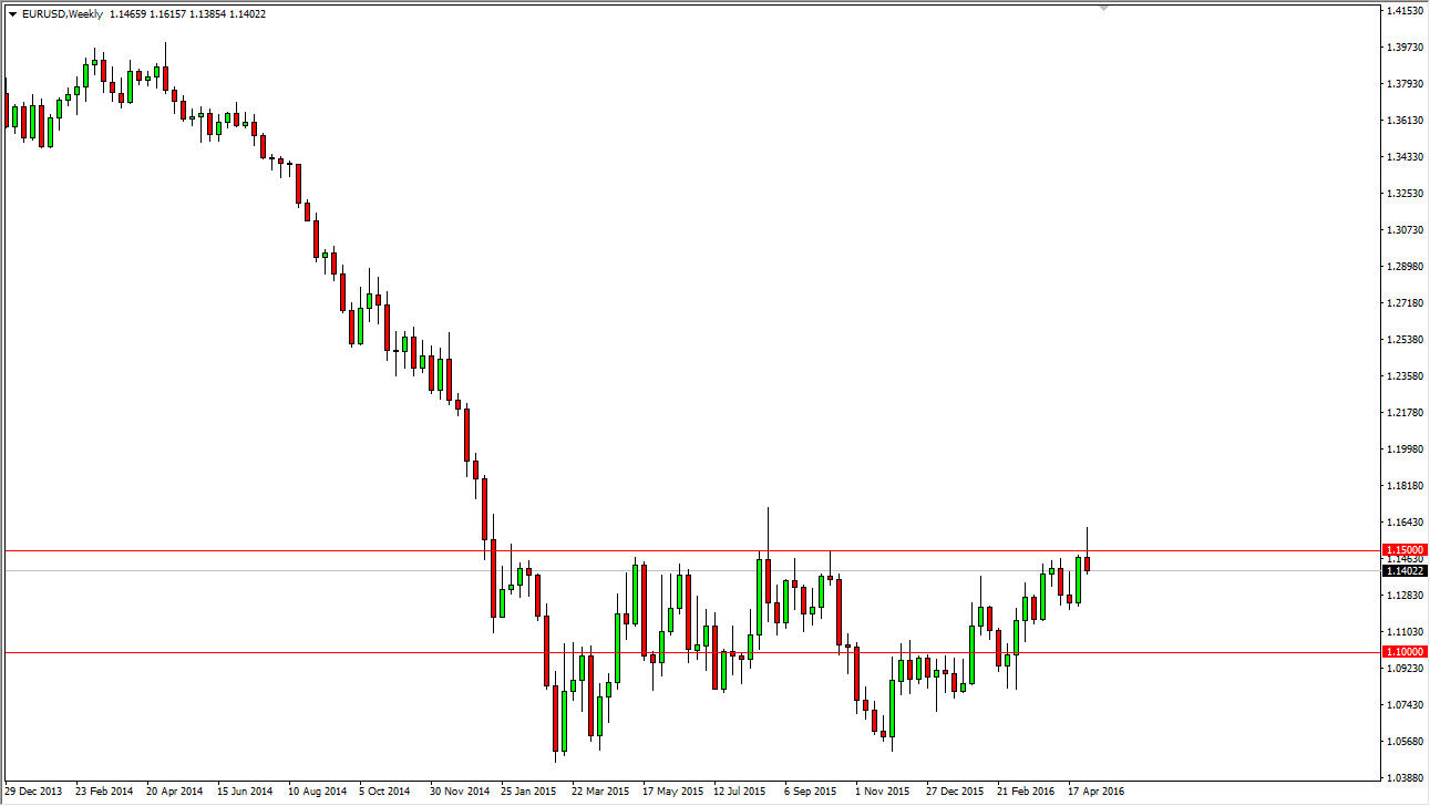 EURUSD Week