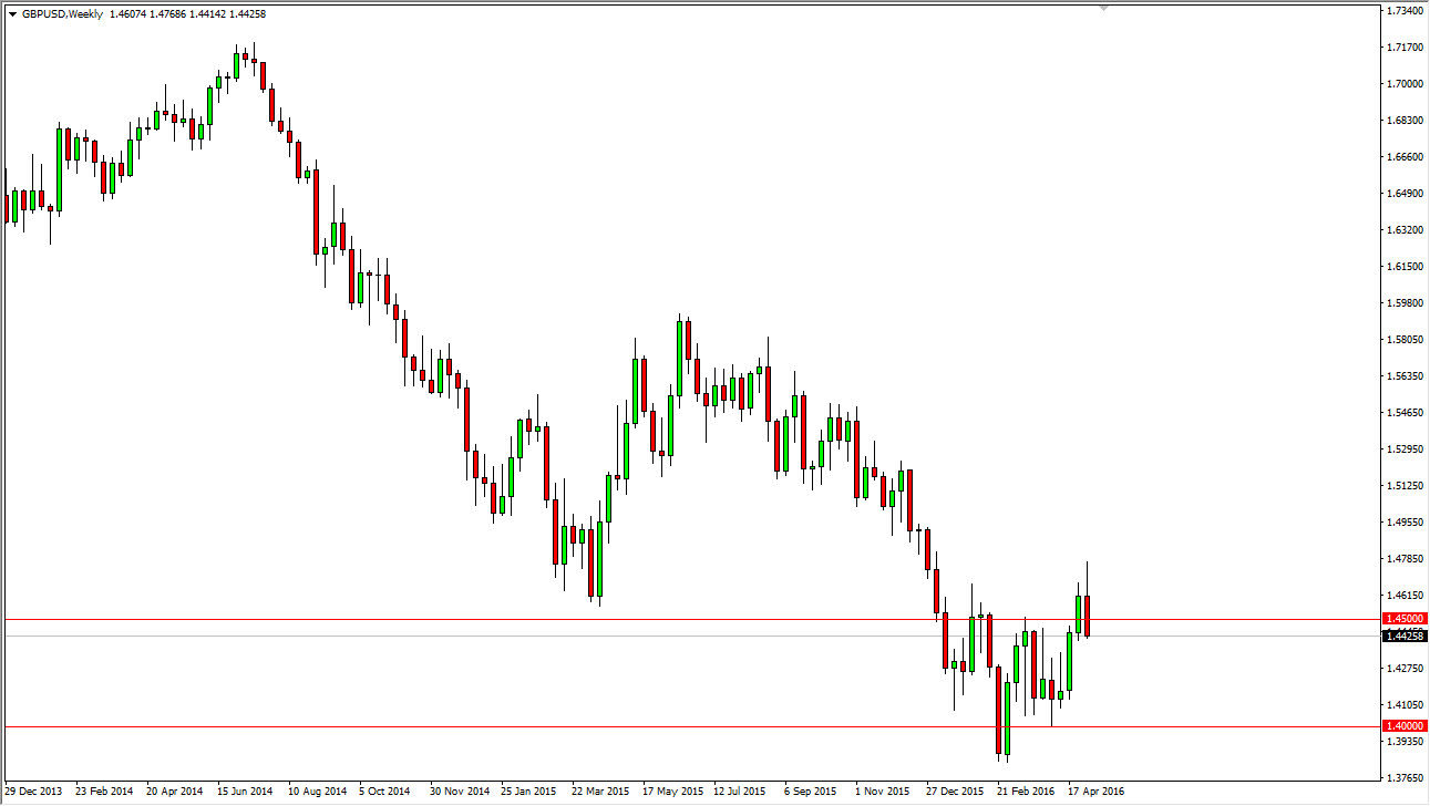 GBPUSD Week