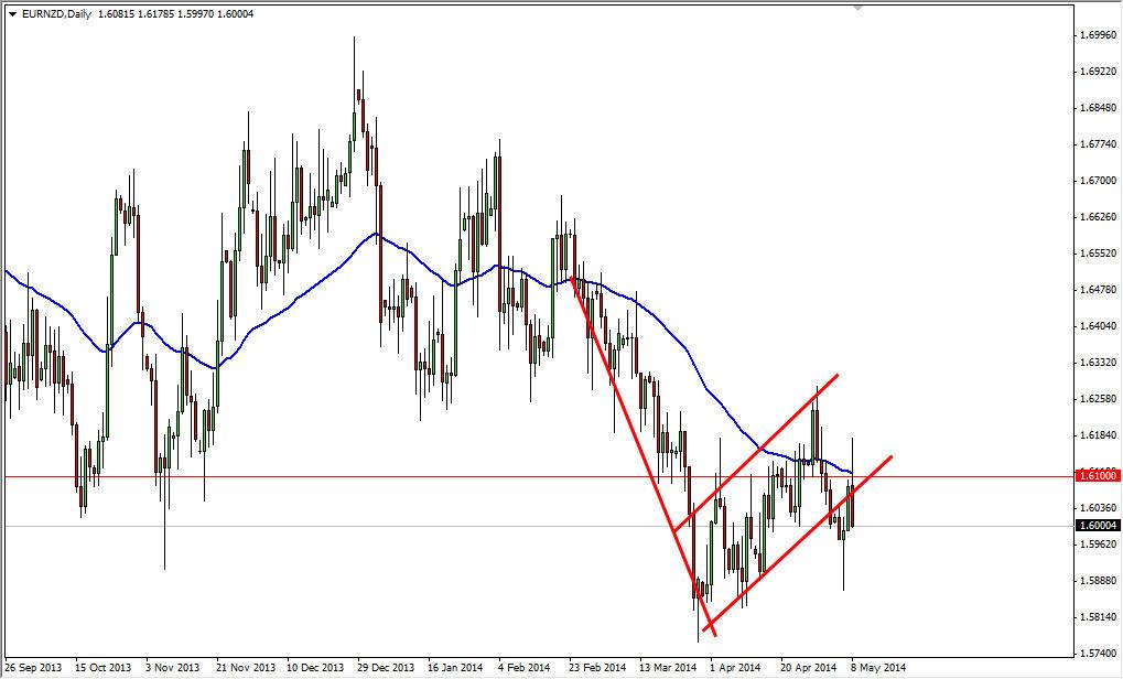 EURNZD Daily EURNZD Daily 5914
