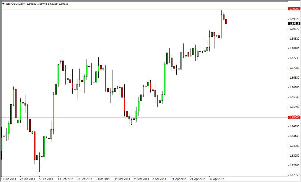 GBPUSD Daily GBPUSD Daily 5914