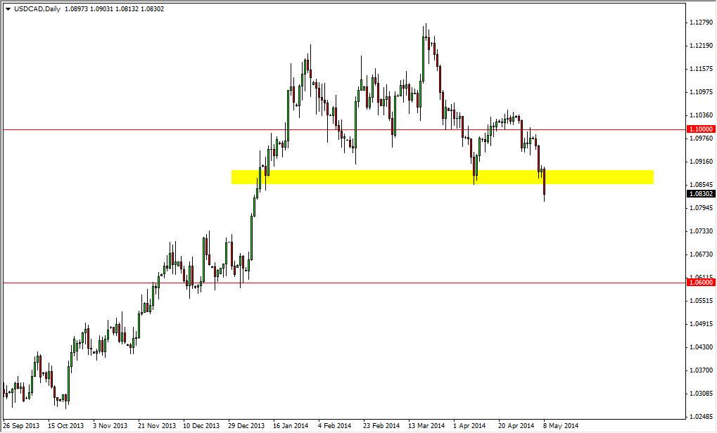 USDCAD Daily USDCAD Daily 5914