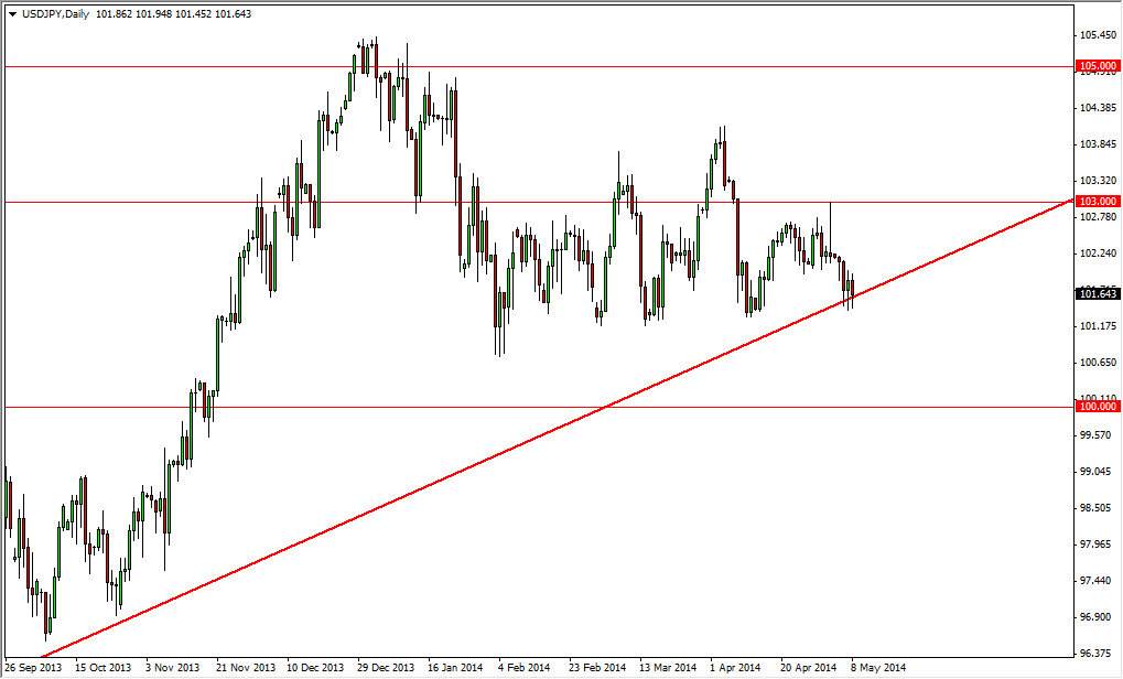 USDJPY Daily USDJOY Daily 5914
