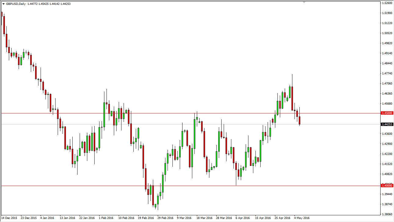 GBP/USD