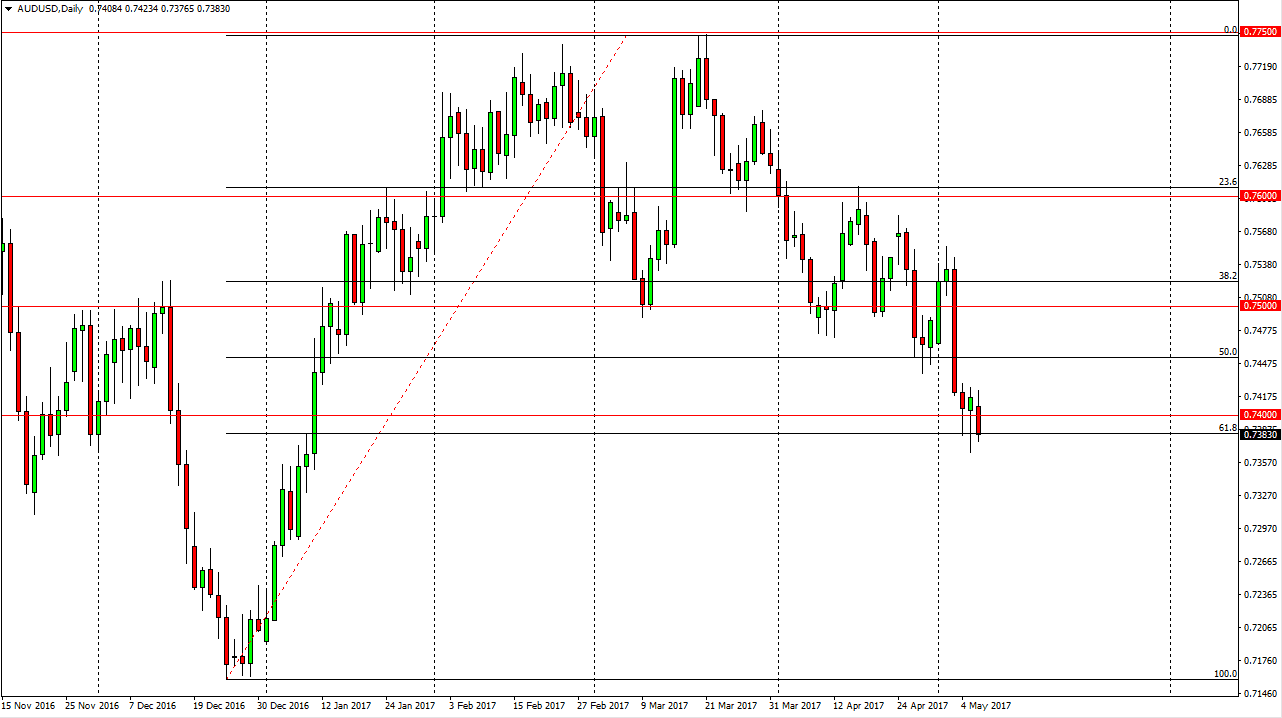 AUDUSD AUDUSD