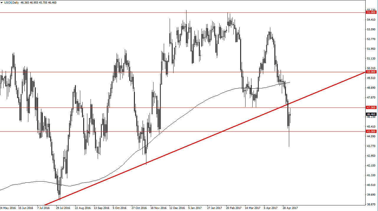 الرسم البياني اليومي للنفط الخام