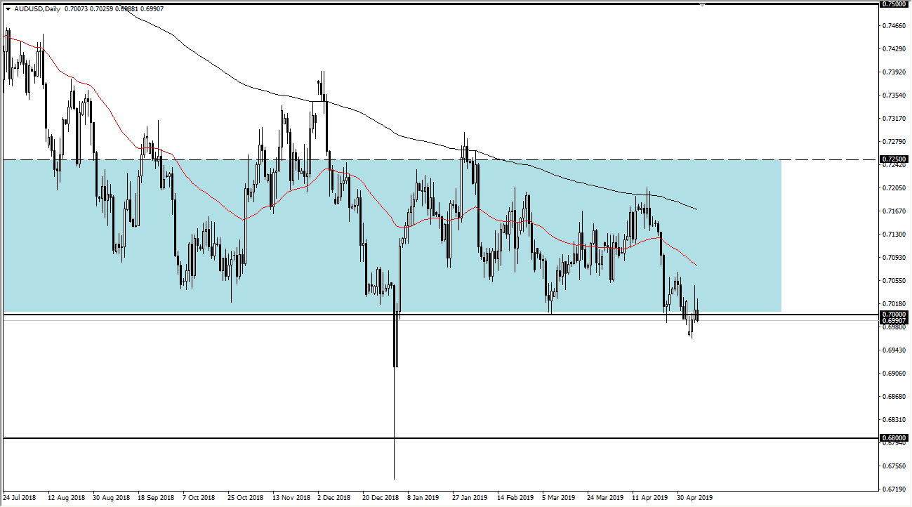 Previsioni AUD/USD