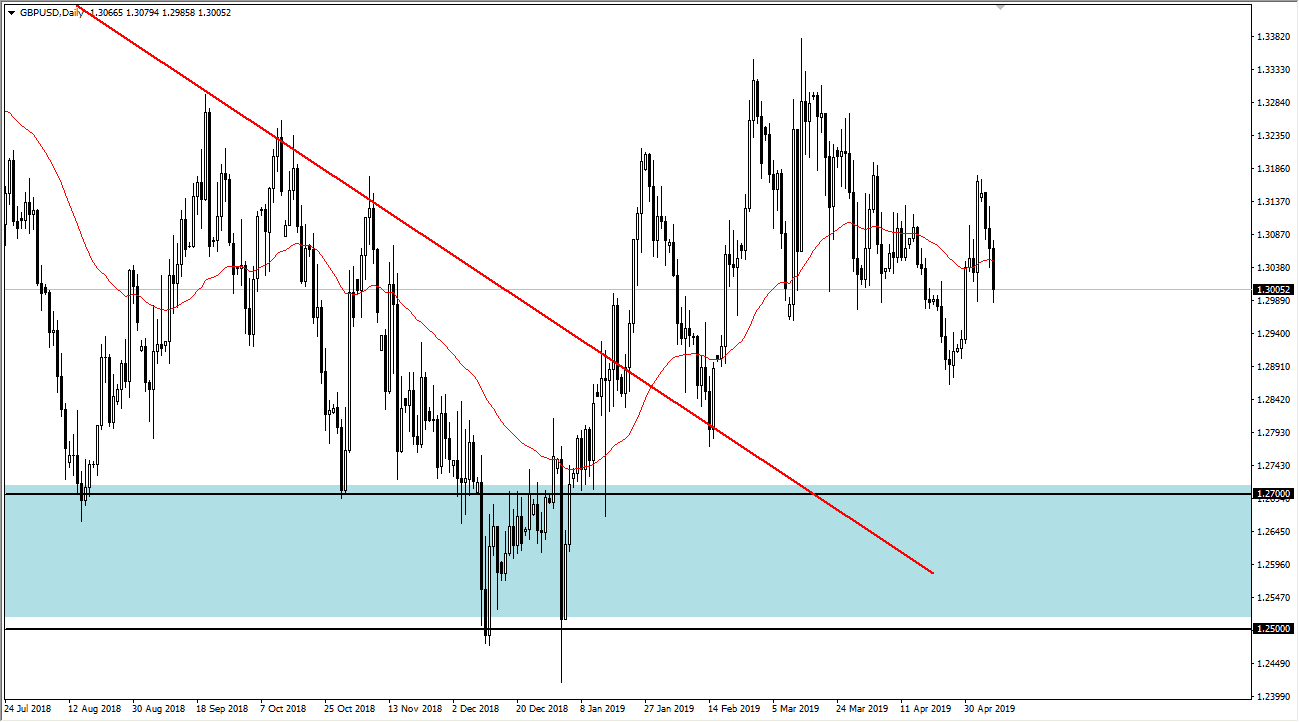 Gráfica GBP/USD Gráfica GBP/USD