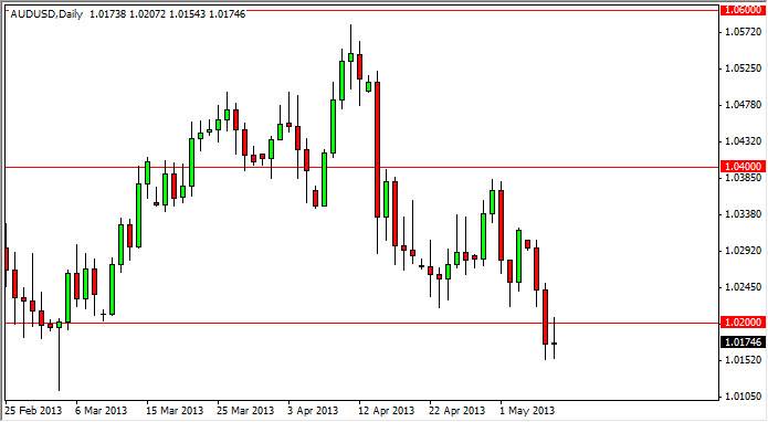 AUD/USD