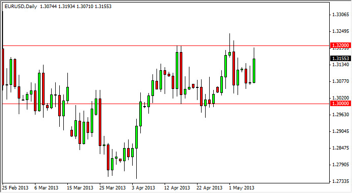 Grafico Euro Dollaro 09 Maggio 2013 Grafico Euro Dollaro 09 Maggio 2013