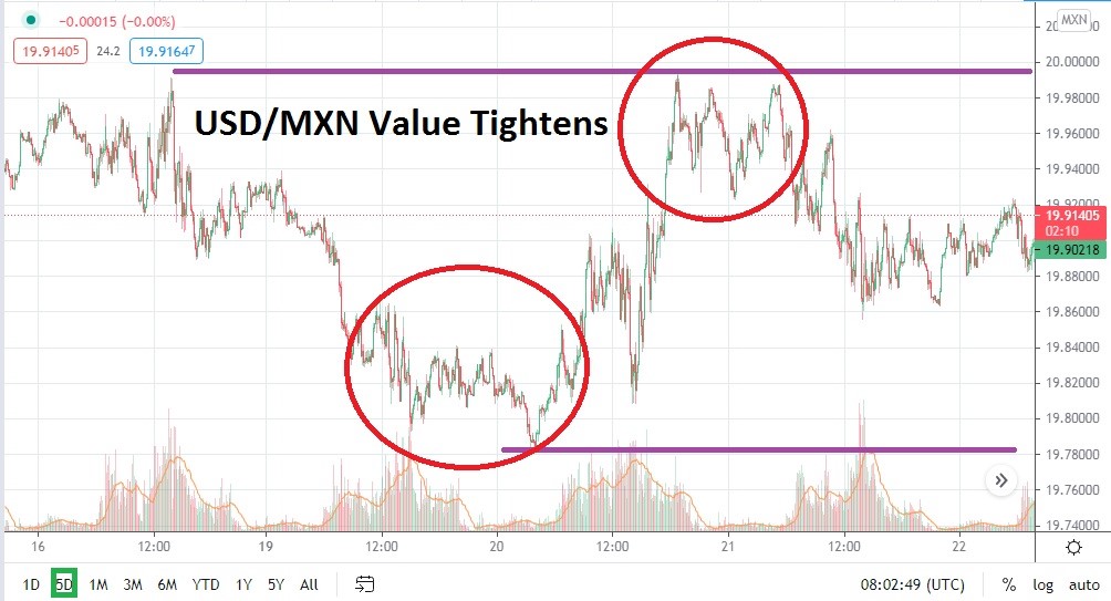 USD/MXN USD/MXN
