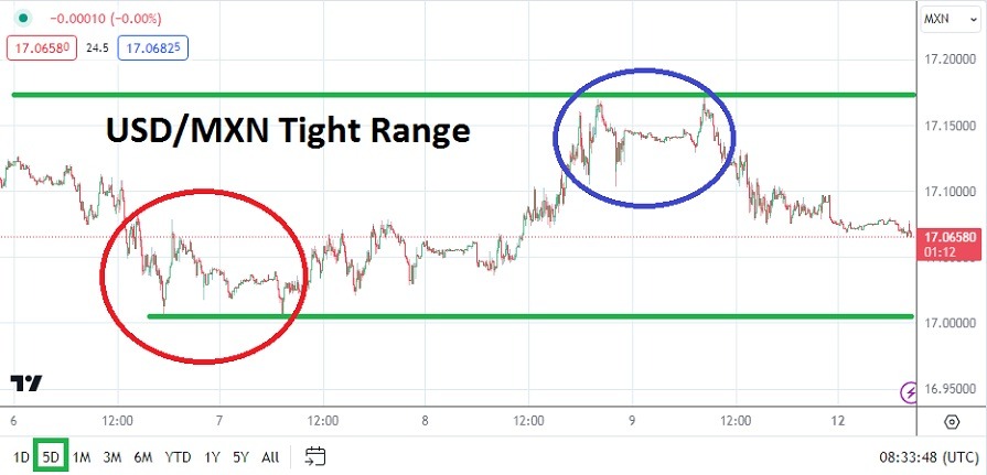USDMXN Analysis Today - 12/02: Forex Correlates with USD/MXN (Graph) USDMXN Analysis Today - 12/02: Forex Correlates with USD/MXN (Graph)