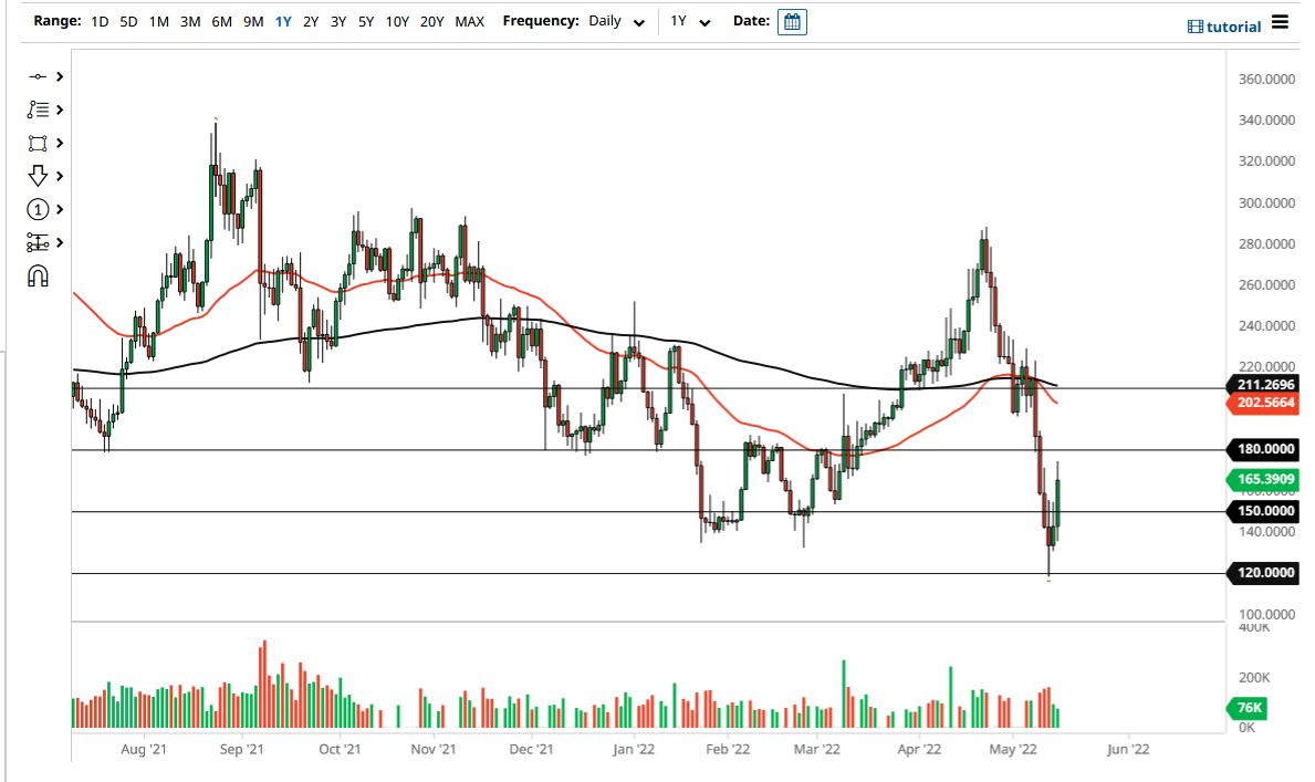 Pronóstico de XMR/USD Pronóstico de XMR/USD