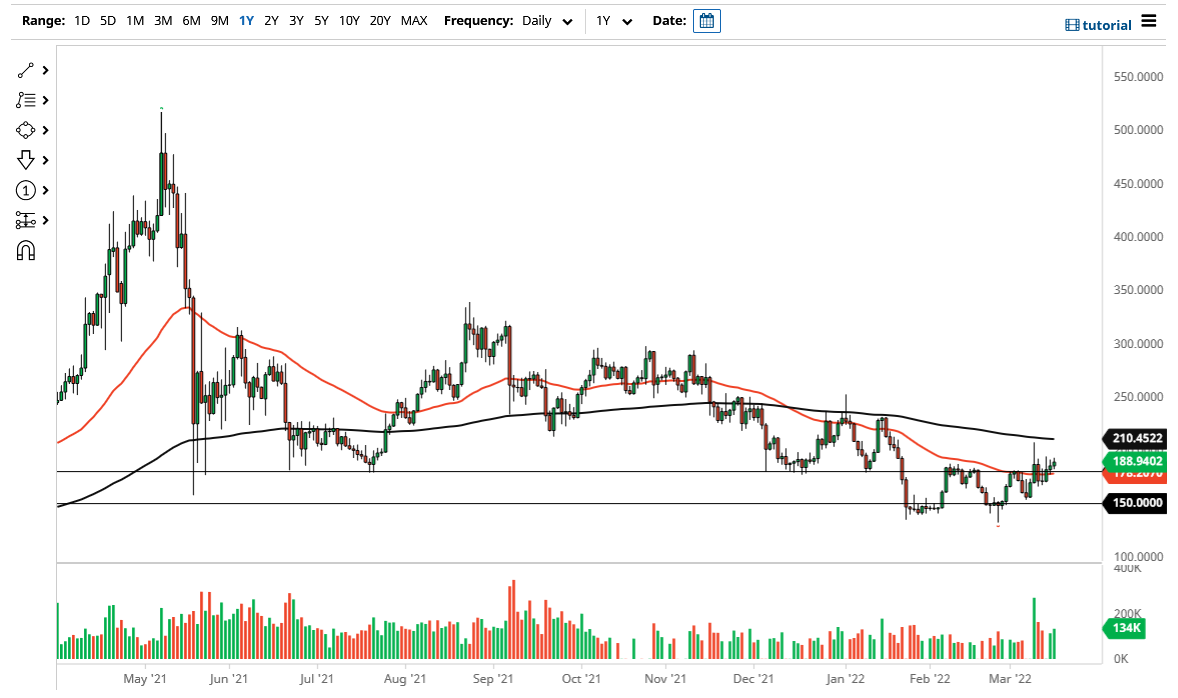 Monero Chart Monero Chart