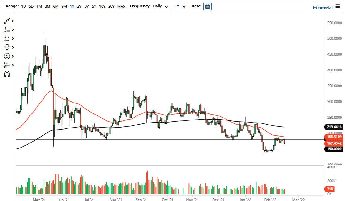 Monero Price Chart Monero Price Chart