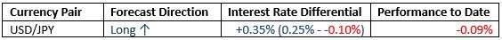 Monthly Forecast February 2021 Monthly Forecast February 2021
