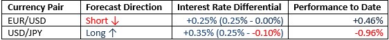 Monthly Forecast July 2021 Monthly Forecast July 2021
