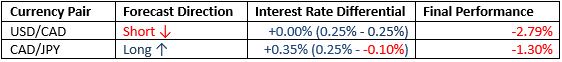 Monthly Forecast June 2021 Monthly Forecast June 2021