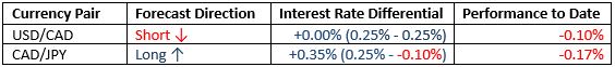 Monthly Forecast June 2021 Monthly Forecast June 2021