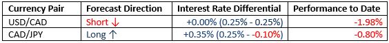 Monthly Forecast June 2021 Monthly Forecast June 2021