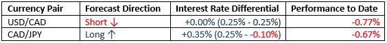 Monthly Forecast June 2021 Monthly Forecast June 2021