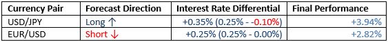 Monthly Forecast March 2021 Monthly Forecast March 2021