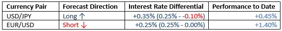Monthly Forecast March 2021 Monthly Forecast March 2021