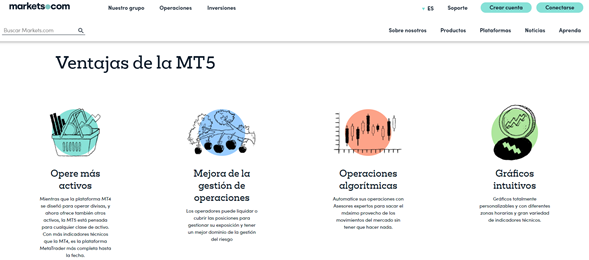 MT5 – Markets.com