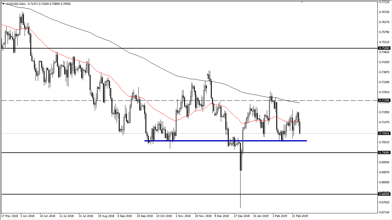 AUDUSD
